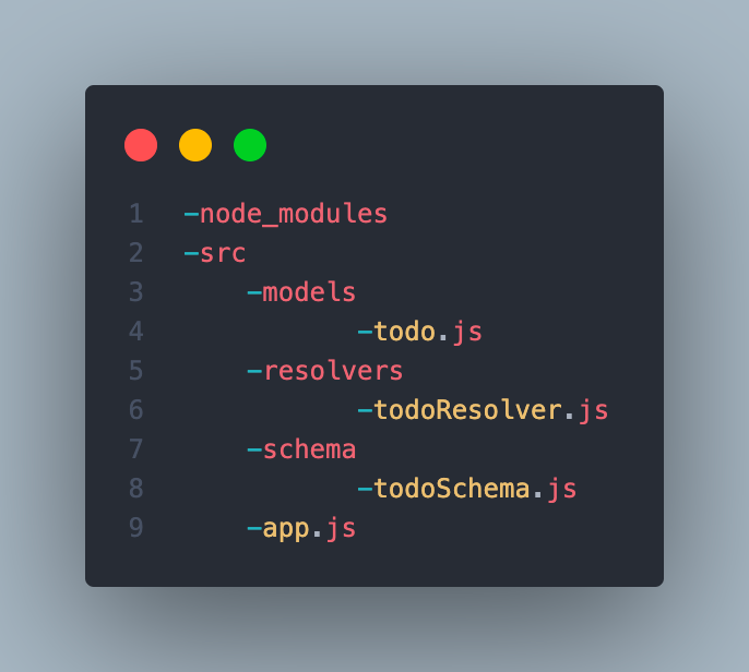 Exploring GraphQL: Implementing Todo APIs with Node.js, MongoDB & GraphQL
