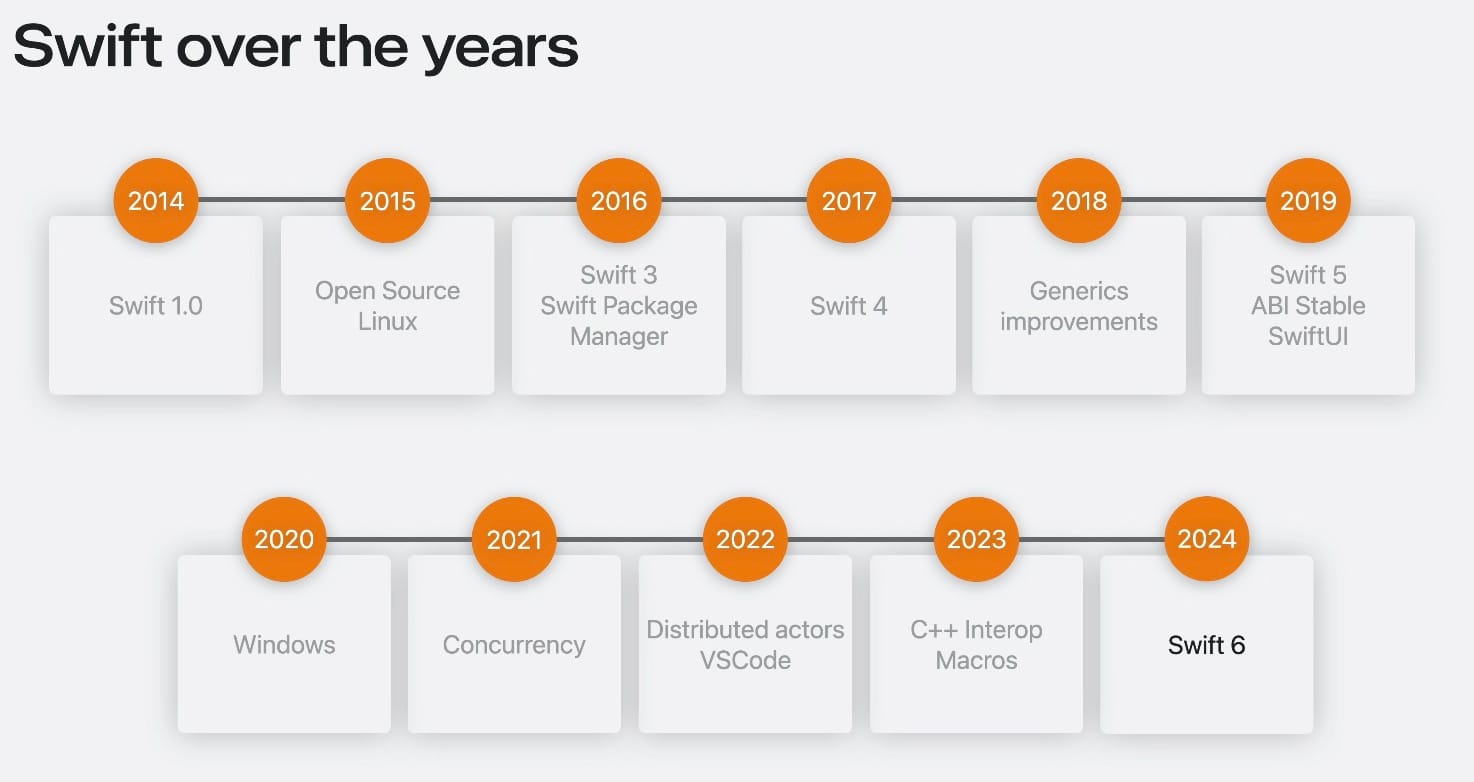 Swift 6 Highlights: Key Features You Should Know
