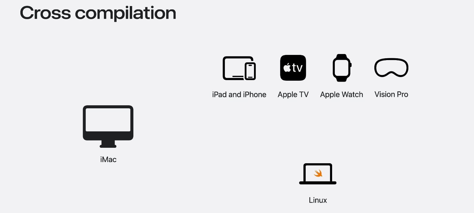 Swift 6 Highlights: Key Features You Should Know